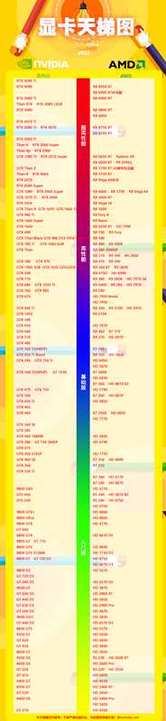 笔记本显卡天梯图2022年7月