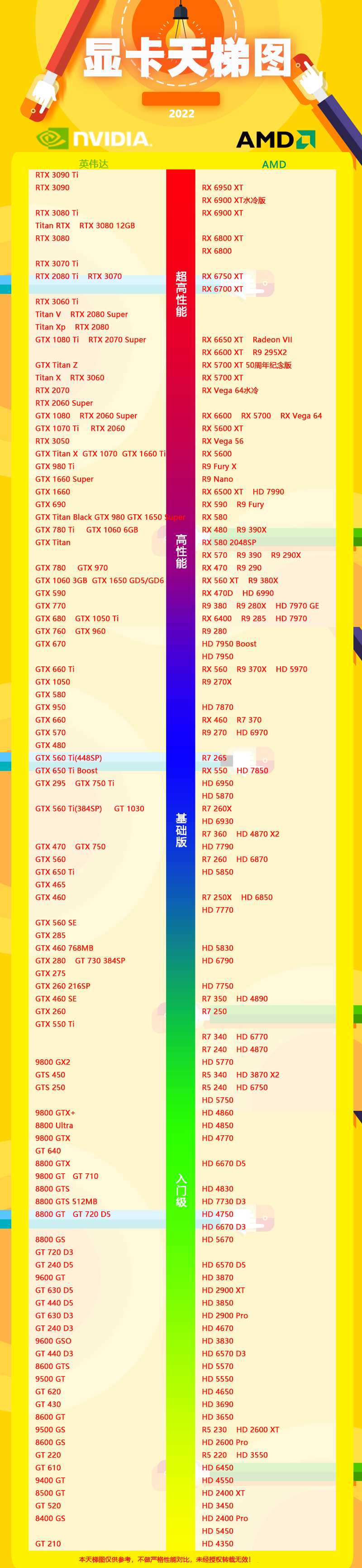 2022年06月显卡天梯图