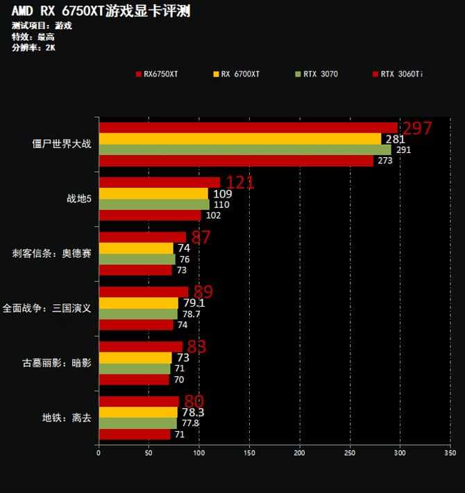 AMD RX6750XT显卡测评