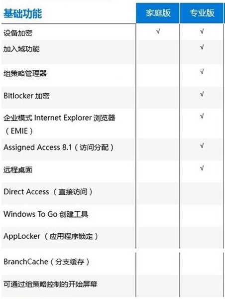 Win10系统64位专业版ISO镜像