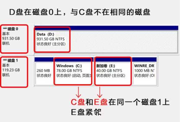 Win11给C盘扩容的方法