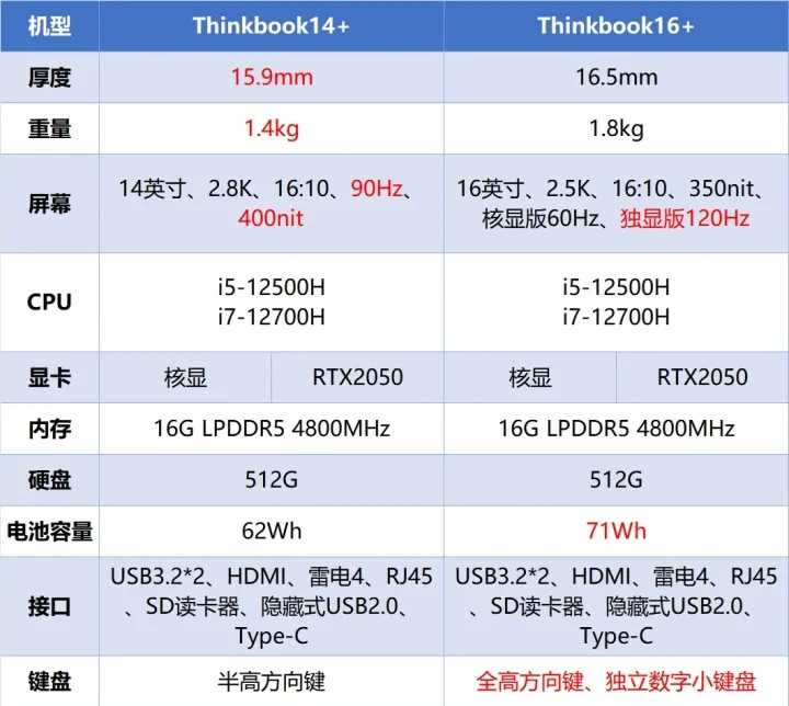 thinkbook14 和16 哪个好