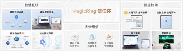 Magicos7.0有什么功能？Magicos7.0系统