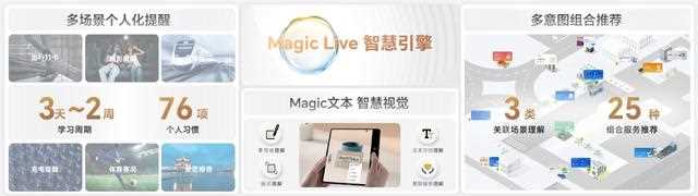 Magicos7.0有什么功能？Magicos7.0系统