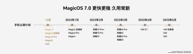 Magicos7.0有什么功能？Magicos7.0系统