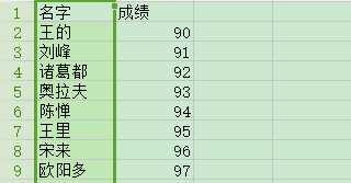 WPS表格中两列数据怎么进行位置互换教