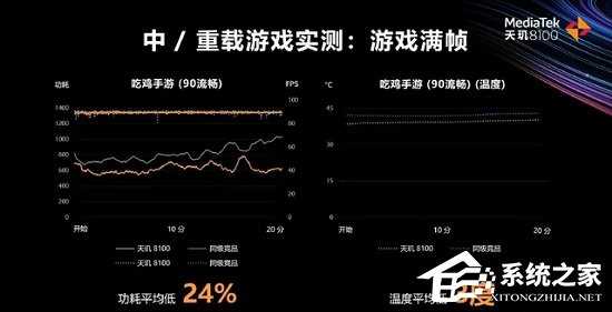 天玑8100等于骁龙多少？