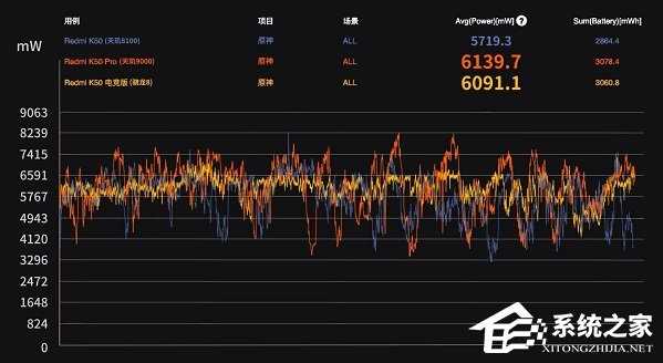 天玑9000和天玑8100哪个好？