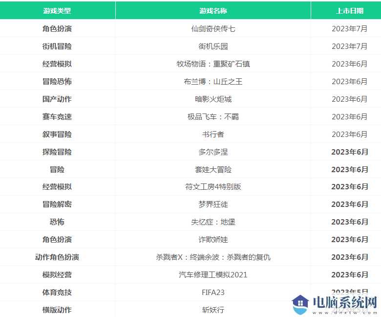 xgp游戏列表2023年7月名单