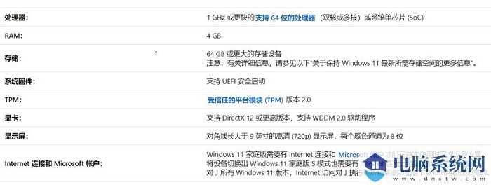 为什么win11使用起来很卡？win11优化性能的两种方法