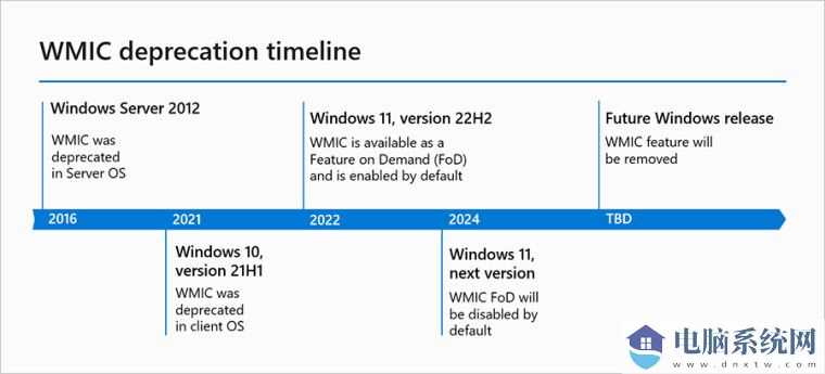 微软“砍刀部”出动：今起 Win11 系统