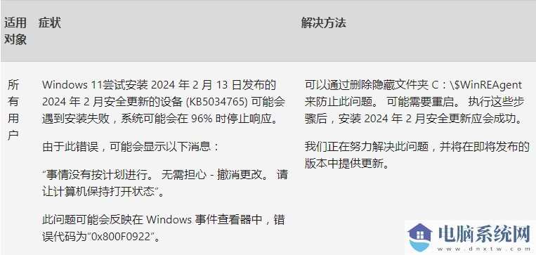 Win11 22631.3235\\22621.3235三月份首更：添加了对USB 80Gbps标准的支持