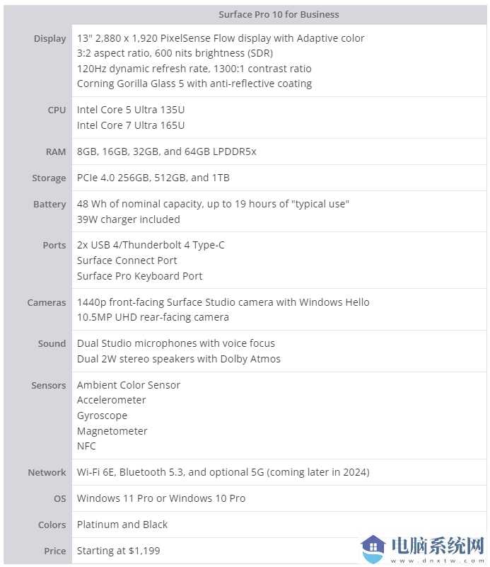 微软 Surface Pro 10 商用版发布：搭载