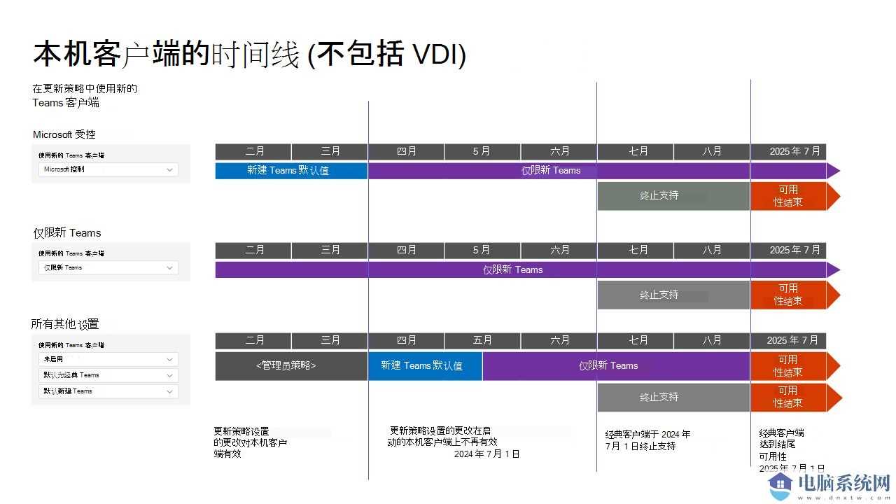 微软经典版 Teams 7 月 1 日将停止支持