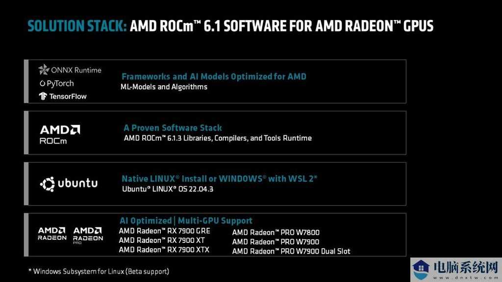 AMD 软件栈 ROCm 6.1.3 版本更新：可支