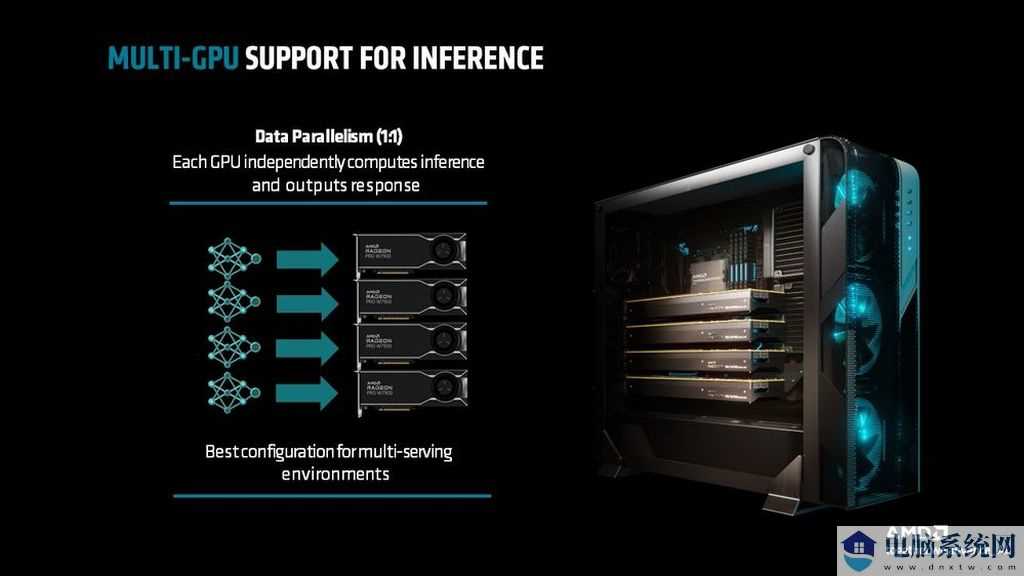 AMD 软件栈 ROCm 6.1.3 版本更新：可支