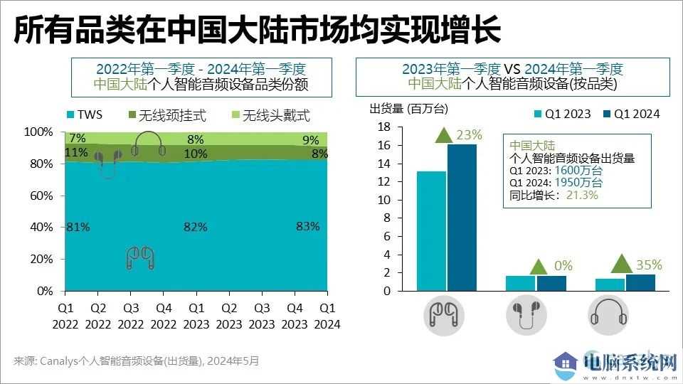 个人智能音频品类增长