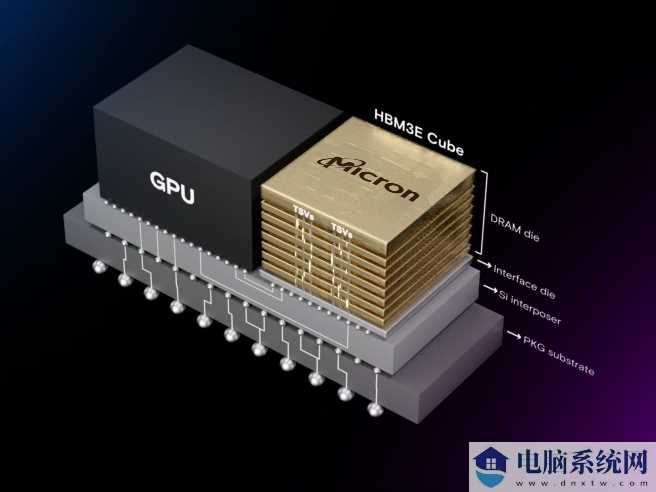 美光 八层堆叠 HBM3E 内存