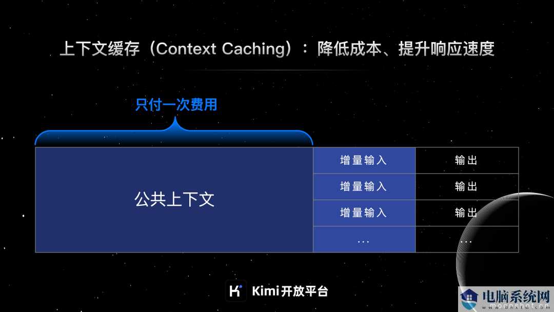 Kimi 开放平台上下文缓存功能公测：降