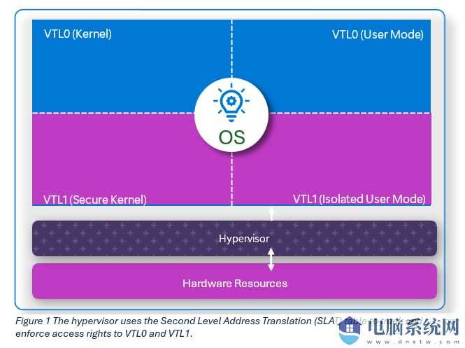 微软详解 Win11 系统 VBS Enclaves 原