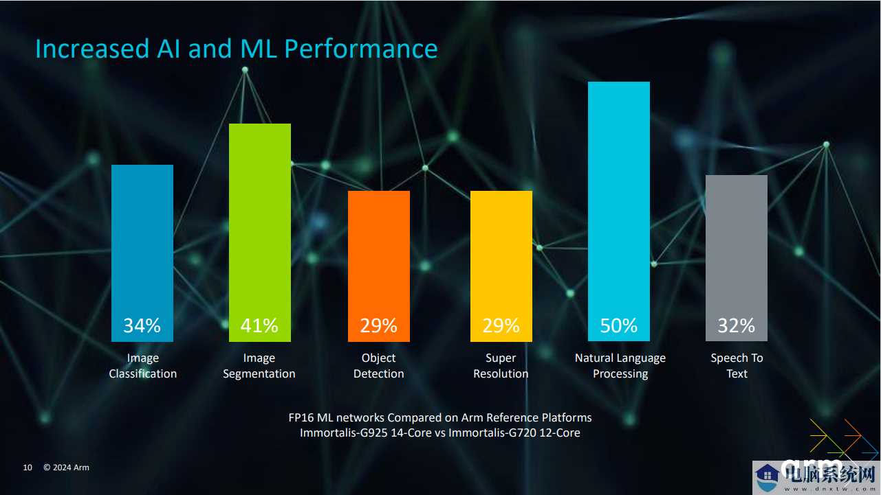 A graph of a performanceDescription automatically generated with medium confidence