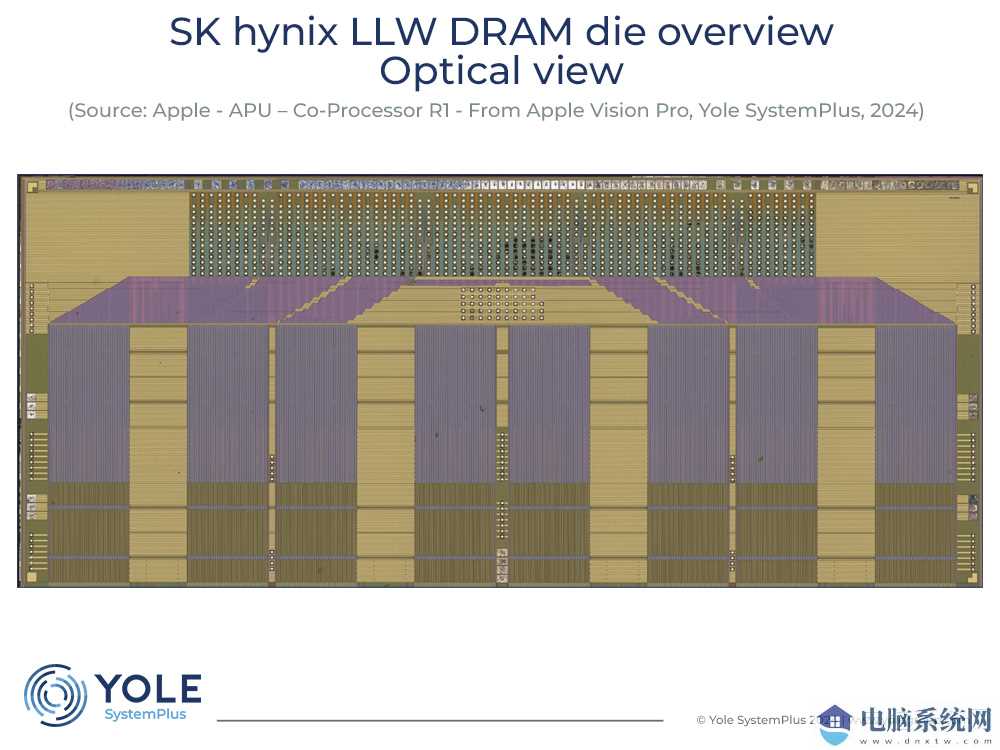 SK海力士LLW DRAM内存结构