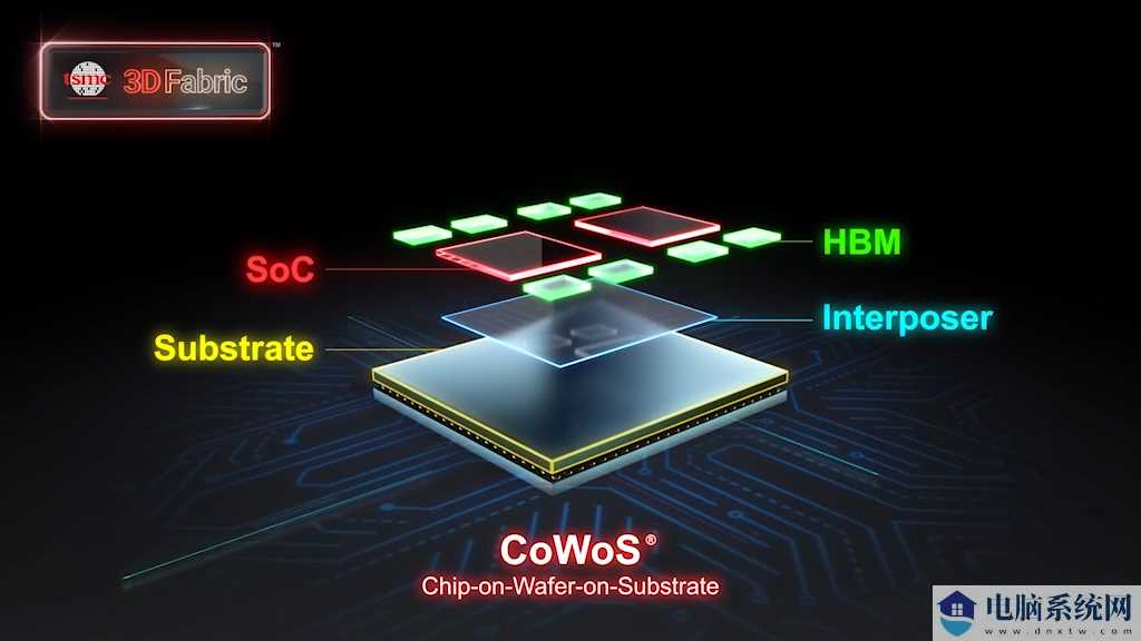 台积电 CoWoS 2.5D 先进封装工艺