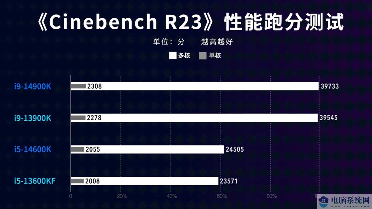 日程表描述已自动生成