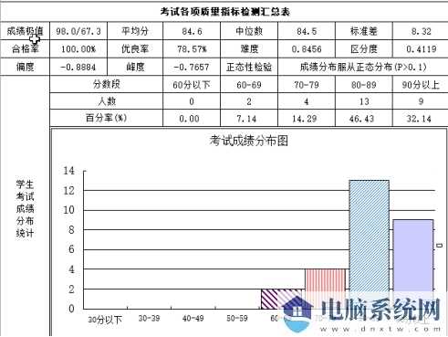 试卷分析工具