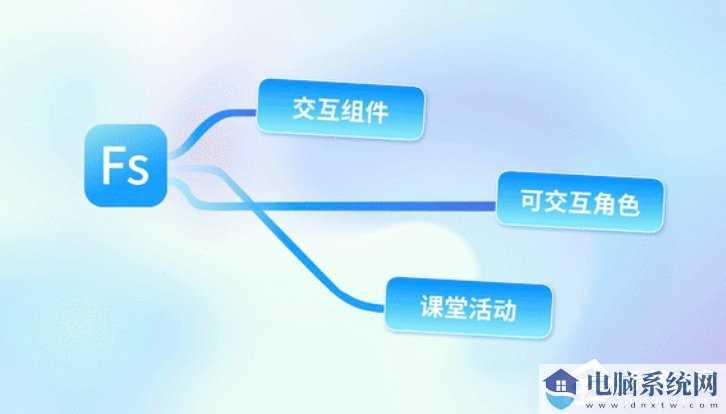 Focusky动画演示大师