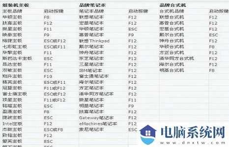 win11系统BIOS怎么设置中文？win11系统BIOS设置中文步骤分享